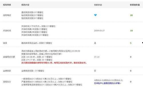 微头条橱窗怎么加入,1. 点击微头条橱窗编辑页面n2. 找到“文章副标题”输入框n3. 输入您想要的副标题内容n4. 保存编辑即可