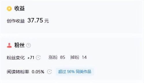 微头条收益在哪儿,揭秘如何轻松赚取额外收入