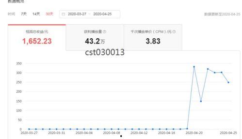在头条上写作能发表吗,轻松发表你的精彩文章