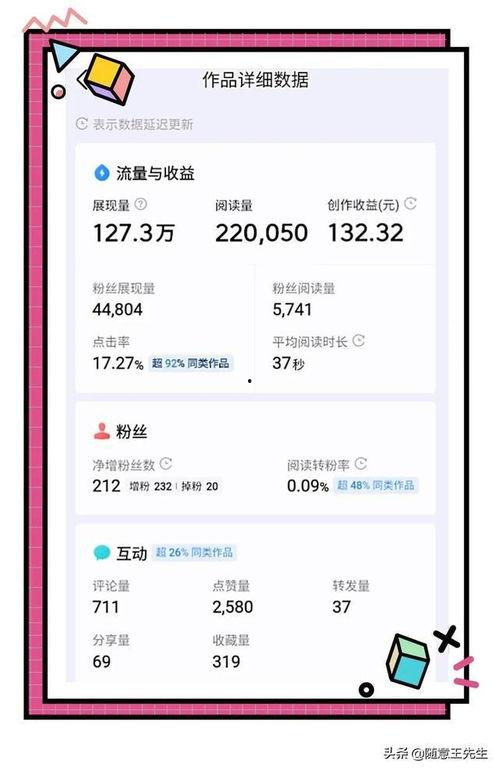 微头条推荐量很低,揭秘背后的原因与应对策略