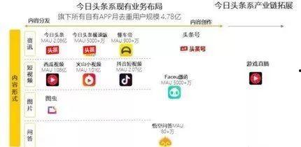 微头条哪些领域比较热门,揭秘当下热门话题与趋势