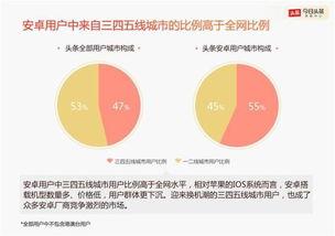 今日头条评论年终报告,洞察用户心声，揭秘热门话题趋势